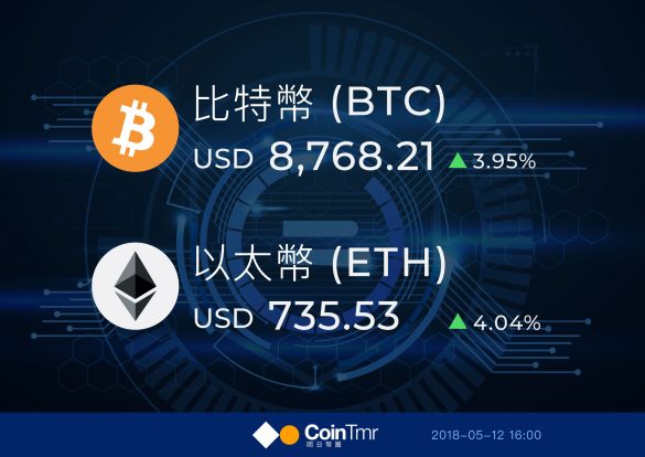 比特幣 | 以太幣 | 最新報價 | 明日幣圈 - CoinTmr《明日幣圈》