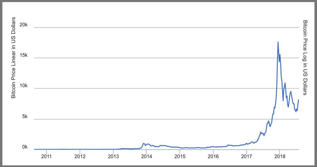 Pantera Capital發佈5年超過10,000％的收益的方法，比特幣高走 - CoinTmr《明日幣圈》